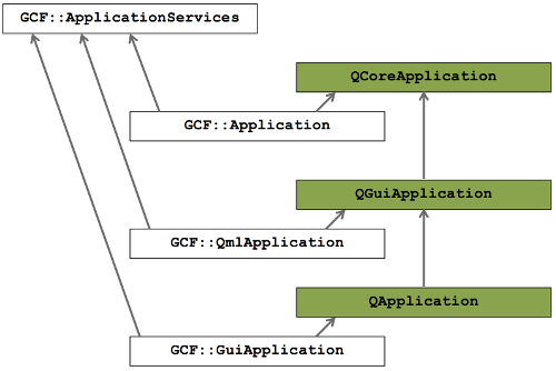 gcf-application-classes.png