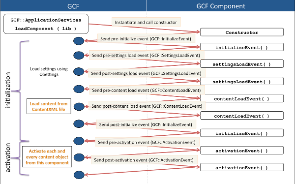 gcf-component-load-events.png