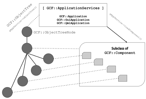 gcf-component-model1.png