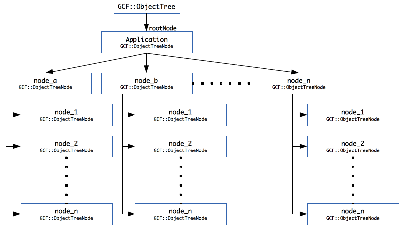 object-tree.png