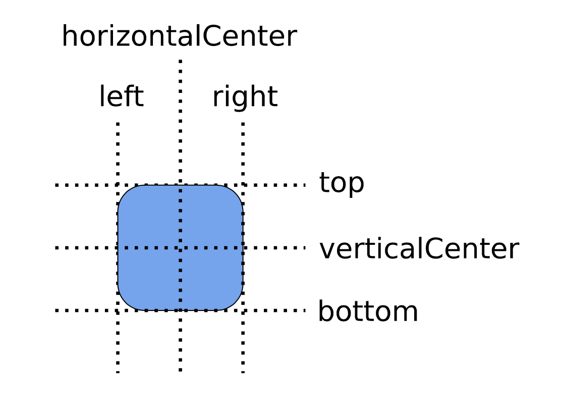 Anchor Layout for Widgets – VCreate Logic