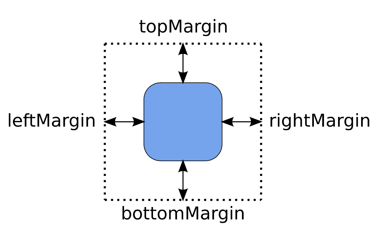 Anchor Layout for Widgets – VCreate Logic
